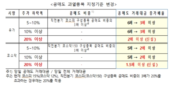 자료=금융위원회