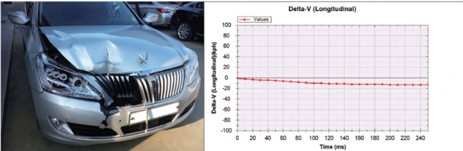 EDR에 기록된 충돌 후 속도변화 데이터
