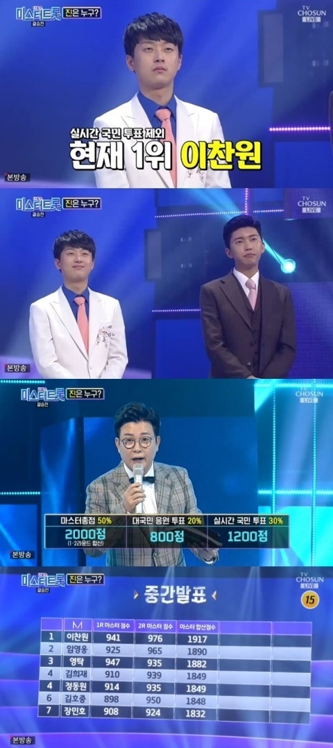 TV조선이 14일 오후 특별편성을 통해 미스터트롯 진을 발표한다. 사진=뉴시스