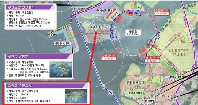오는 11월 공사에 들어갈 예정인 '새만금 스마트 수변도시'의 사업 현황도. 자료=새만금개발공사