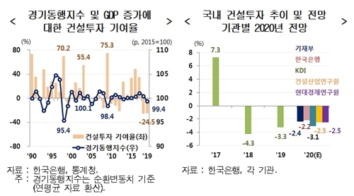 자료=현대경제연구원