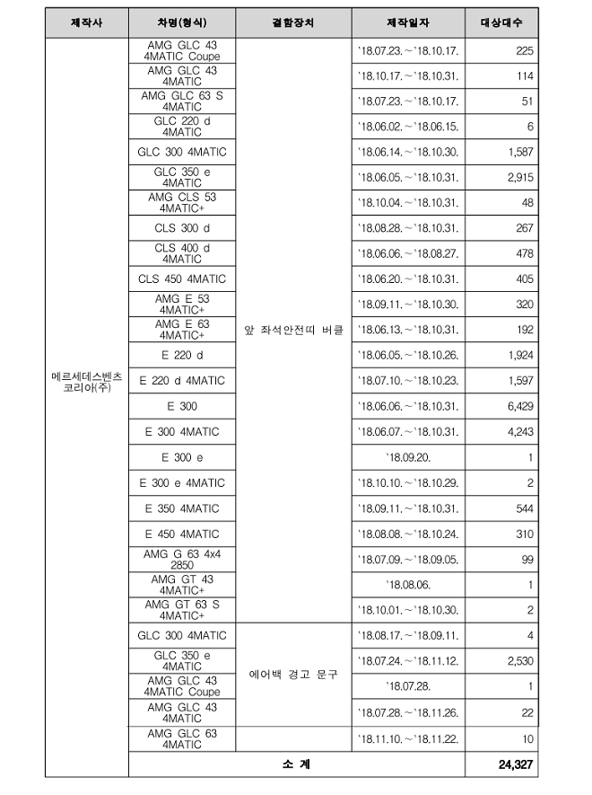 메르세데스-벤츠 코리아 리콜 대상. 사진=국토교통부