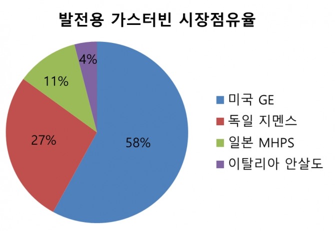 자료=맥코이. 사진=자체제작