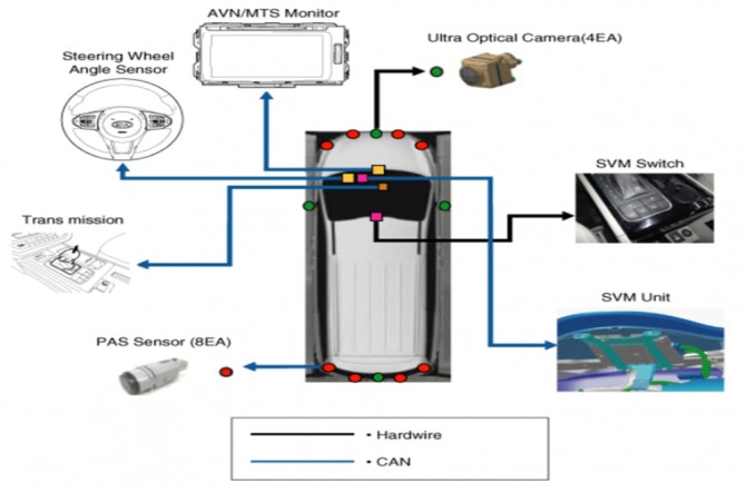 K자동차 (SVM)Surround View Monitor Diagram.