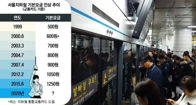 지하철 요금 서울 버스↔버스, 버스↔지하철
