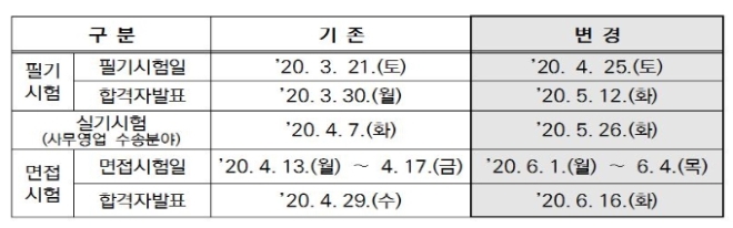 한국철도 2020년 상반기 신입사원 채용일정 변경안. 자료=한국철도