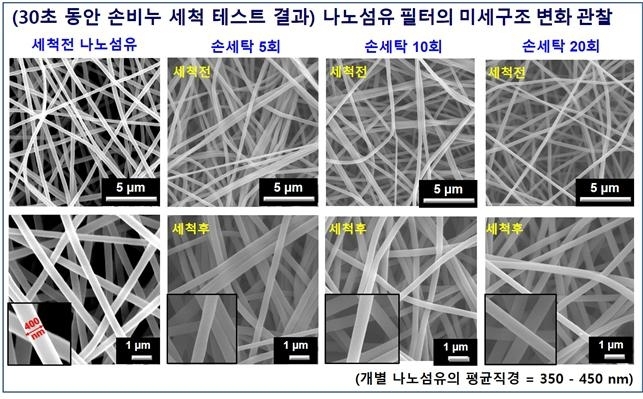 KAIST 김일두 교수 연구팀이 개발한 나노섬유필터
