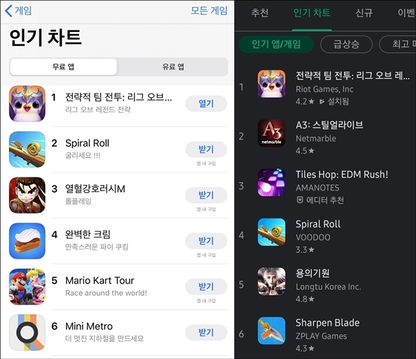 애플 앱스토어(왼쪽)와 구글 플레이스토어(오른쪽) 인기게임 차트 순위. 출처=각 플랫폼