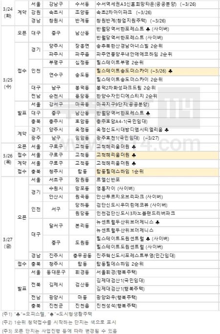 3월 넷째 주 분양캘린더. 자료=부동산114 