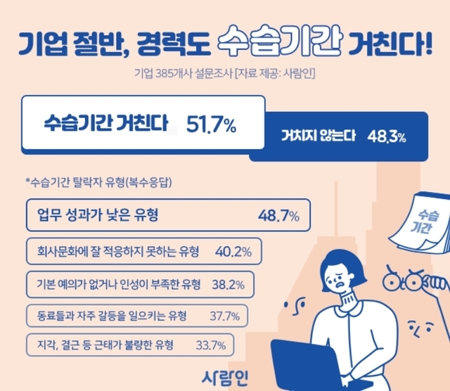 자료=사람인