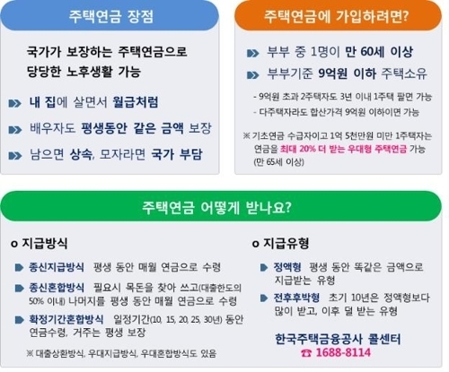 자료=주택금융공사