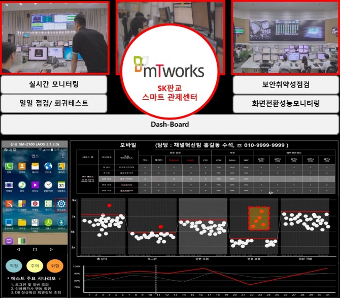 모바일 테스트 솔루션 ‘엠티웍스(mTworks)’. 사진=SK C&C 