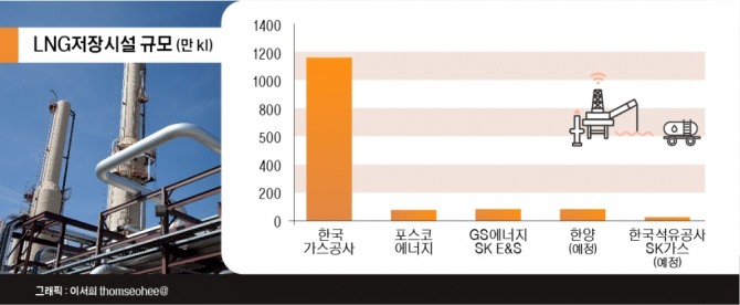 자료=각사