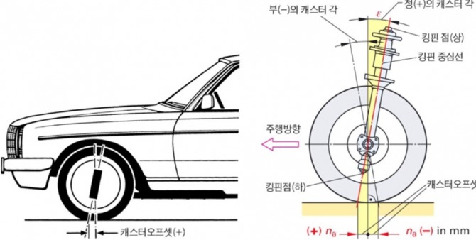 캐스터.