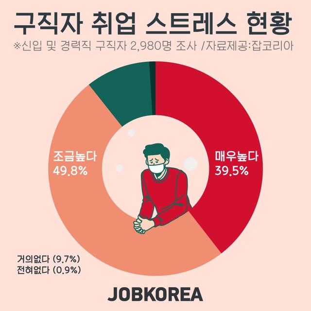 자료=잡코리아