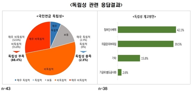 자료=전경련