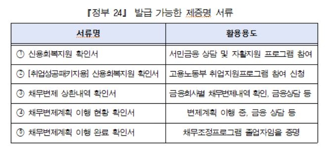 신용회복위원회(신복위)는 오는27일부터 '정부 24'를 통해 신복위 제증명 서류를 발급한다고 26일 밝혔다.자료=신용회복위원회