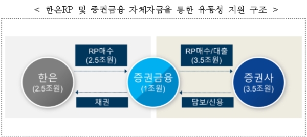 자료=한국증권금융