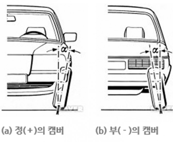 캠버.