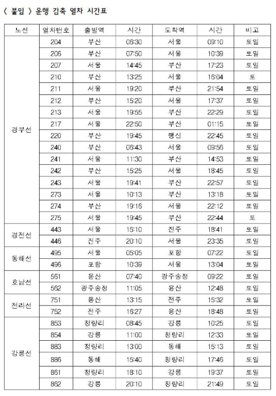 운행 감축된 KTX 열차 시간표. 자료=한국철도 