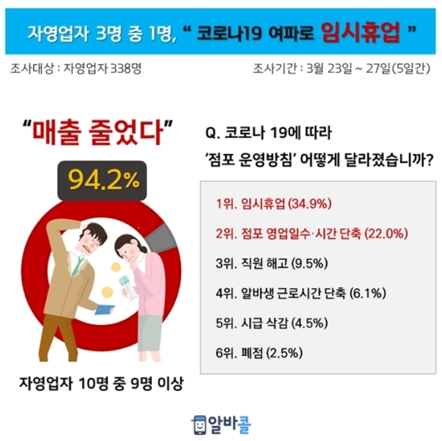 자료=알바콜