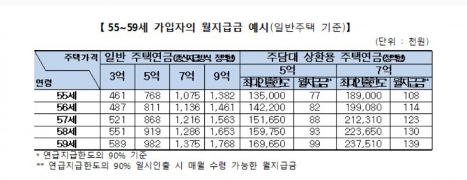 자료=주택금융공사