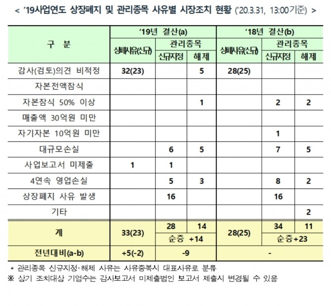 자료=한국거래소