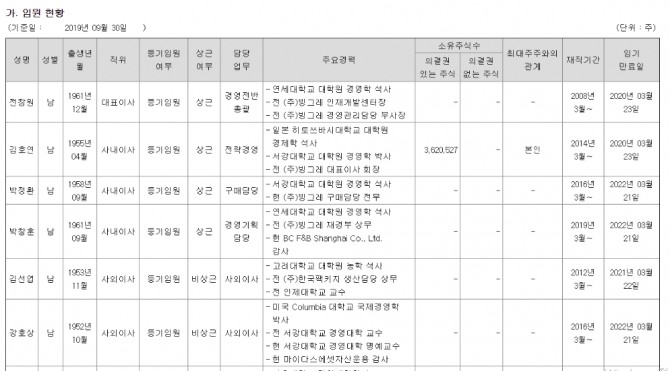 빙그레 임원명단  