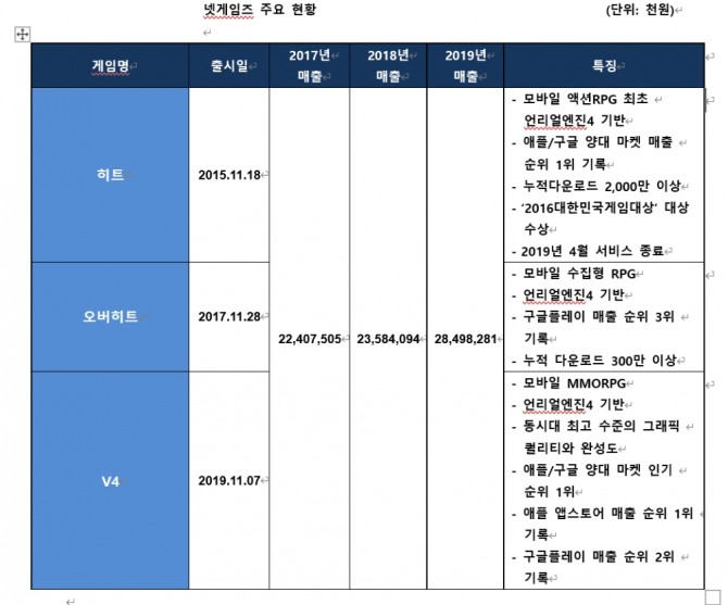 자료=넥슨