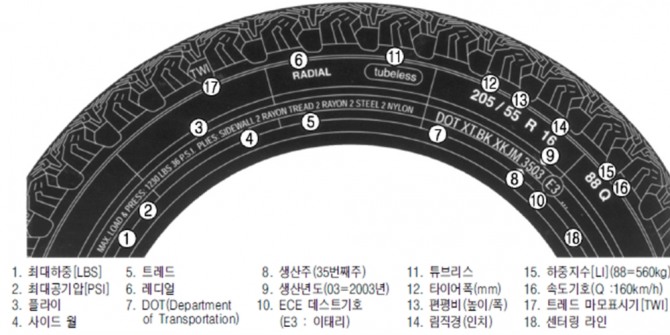 타이어 표시규격 – 예 : 205/55 R 16 88 Q