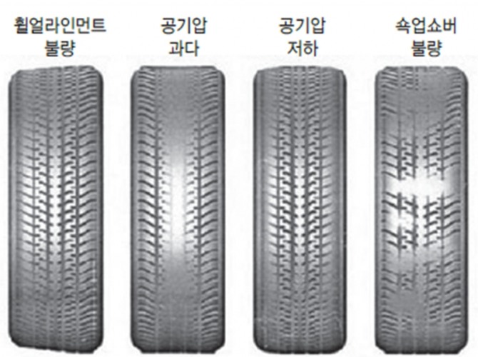 공기압에 따른 타이어 마모 형태. 자료=한국산업인력공단