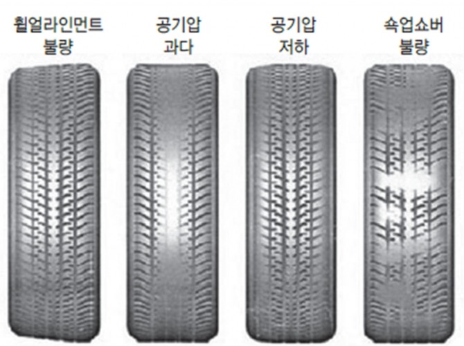 공기압에 따른 타이어 마모 형태. 자료=한국산업인력공단