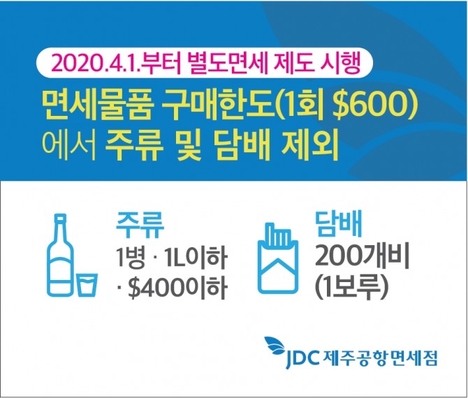 1일부터 주류 1병(1L이하·400달러 이하)과 담배 1보루(200개비 이하)가 제주도 지정면세점의 별도 면세물품으로 지정돼 구매 한도(1회 600달러)에서 제외됐다. 사진=제주국제자유도시개발센터(JDC)