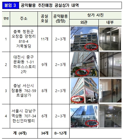 공익활용 추진예정 공실상가 내역. 사진=예금보험공사