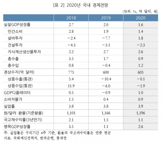 자료=국회예산정책처