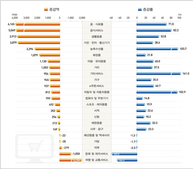 자료=통계청