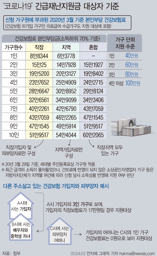 그래픽=뉴시스