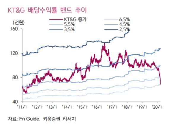 자료=키움증권