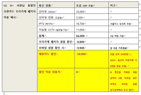 LG유플러스 사장님 통할인 신한카드 이용 예시. 자료=LG유플러스