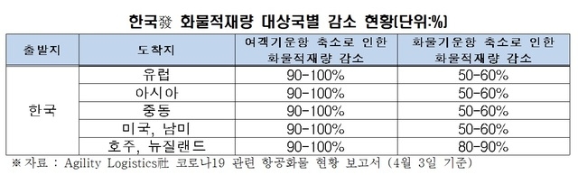 자료=전경련