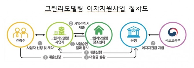 자료=국토교통부