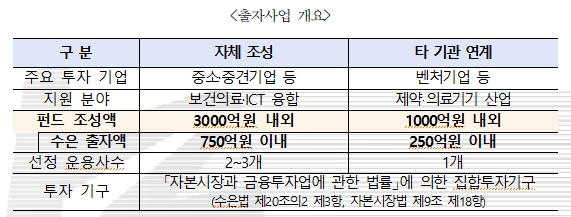 한국수출입은행이 4000억 원 규모의 글로벌 바이오헬스-K 펀드 조성을 위해 펀드 운용사를 모집하고 있다. 자료=한국수출입은행
