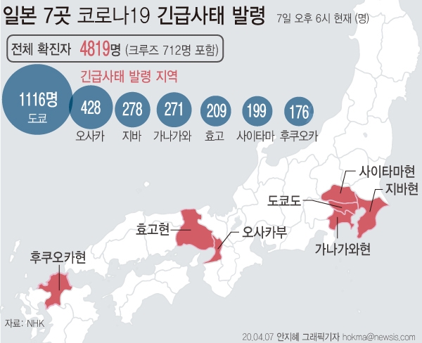 일본, 7곳에 코로나19 긴급사태 발령. 그래픽=뉴시스