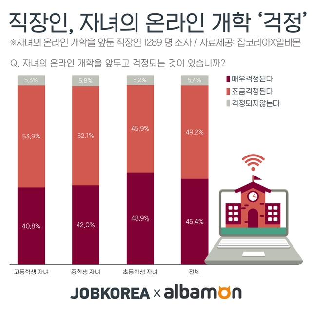 자료=잡코리아, 알바몬