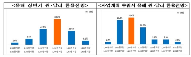 자료=전경련, 수입협회