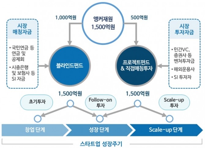 자료=금융위원회