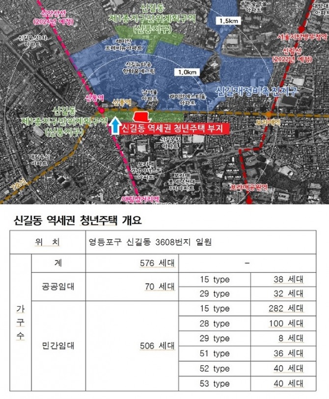 서울 영등포구 '신길동 역세권 청년주택'의 위치도와 주택 개요. 자료=서울시