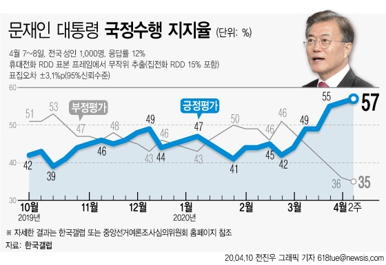 그래픽=뉴시스