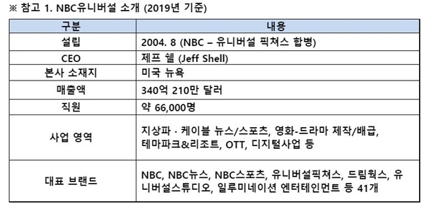 NBC유니버설 소개. 자료=SK텔레콤