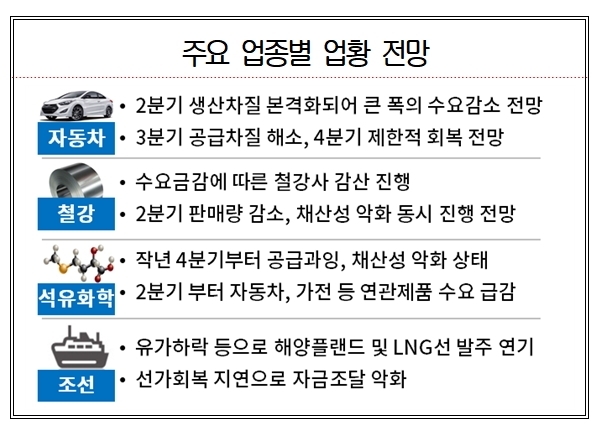 대한상의 '코로나19' 대응 산업계 대책회의